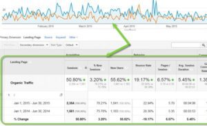 seo company ga shortcuts blog v5 073115 mbg 570x350