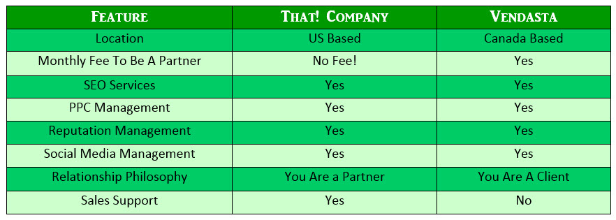 Table Comparing Vendasta to That! Company 
