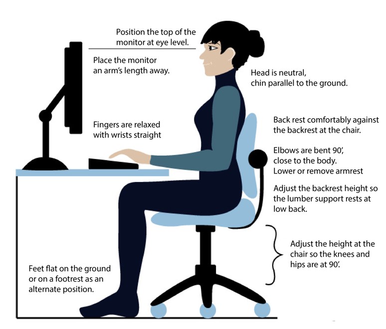 Computer Position Graphic - Proper Sitting For Your Remote Workspace